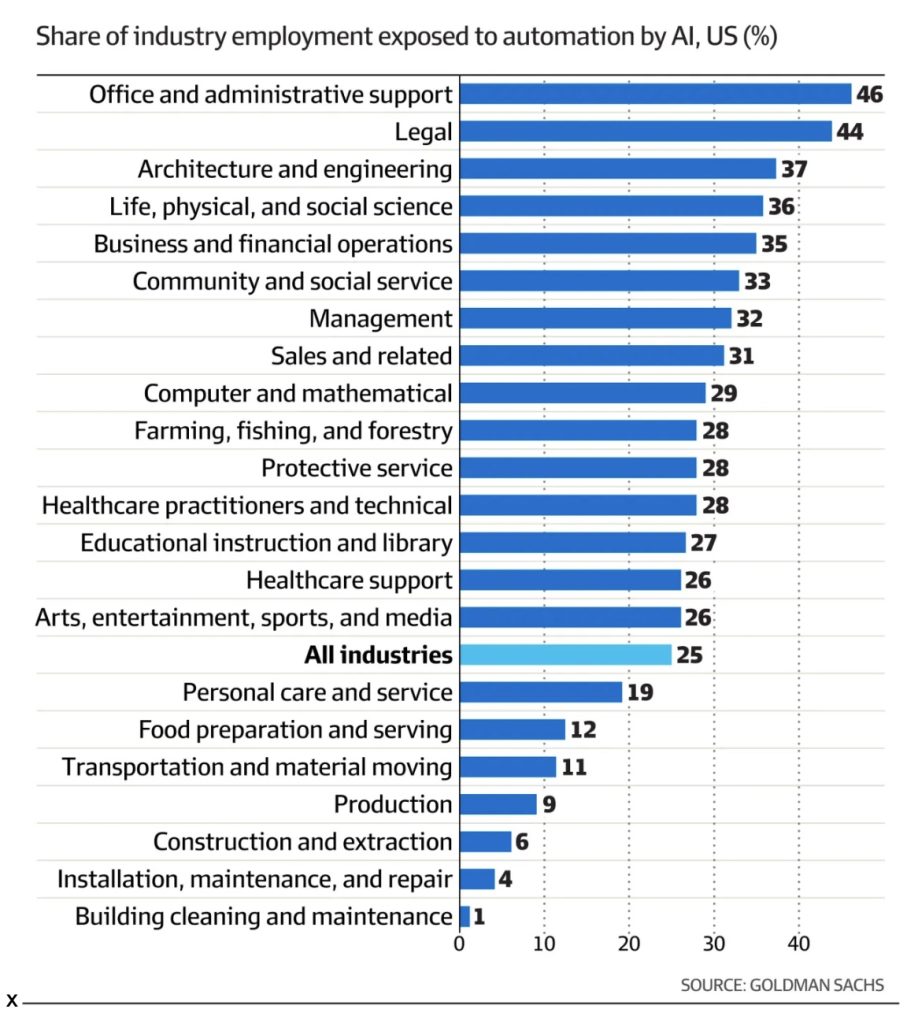 employment-affected-by-ia